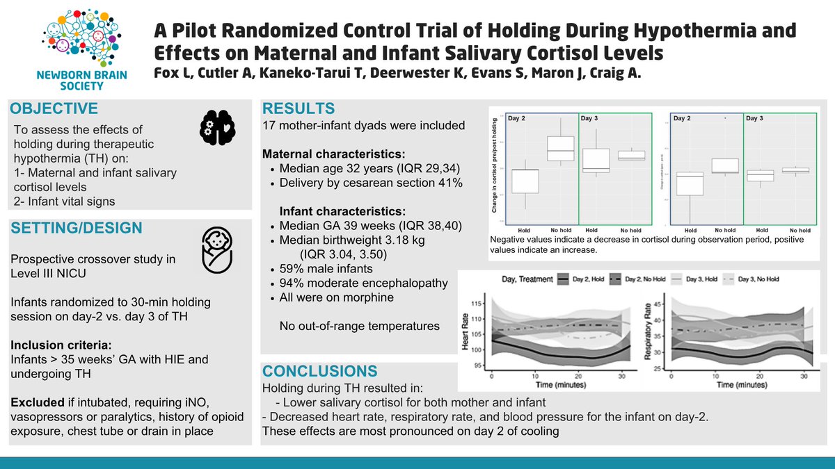 NewbornBrains's tweet image. 🔎Explore our latest visual abstract, part of our monthly curated publications list!
👶🧠 A Pilot Randomized Control Trial of Holding During Hypothermia and Effects on Maternal and Infant Salivary Cortisol Levels
Check out the full list of highlighted articles from April and…
