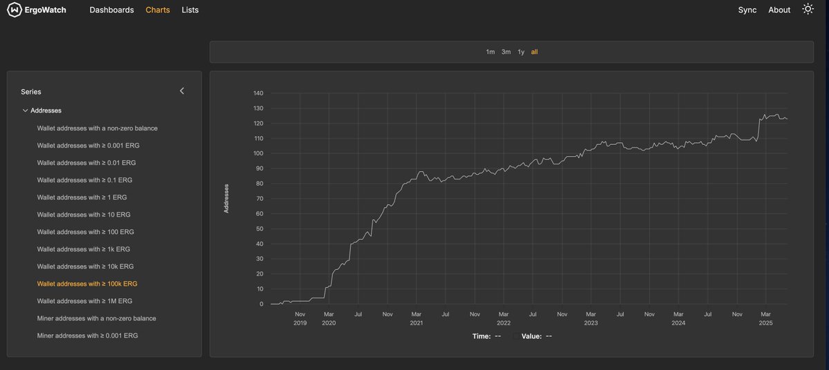 Σrgo Whale tweet media