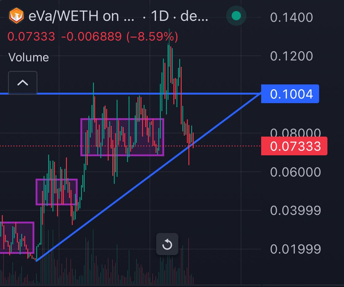 If you haven’t gotten yourself a bag of $EVA yet - I couldn’t think of a better time than now.

Some whale decided to fat finger his exit… 

This is where the team kicks it into full gear - check out what is new ⬇️

<a href="/EVA_AI_2024/">EVA AI</a> Update: Full Spectrum Execution 🛡️🚀

✅ New