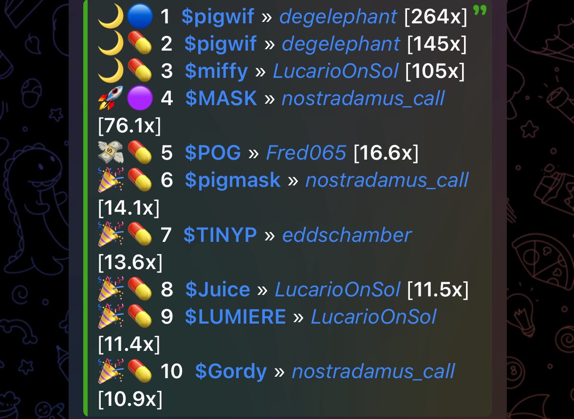 Should I stop hiding my cooks and start calling?

Drop ur addys guys

Random amount of sol for random comments