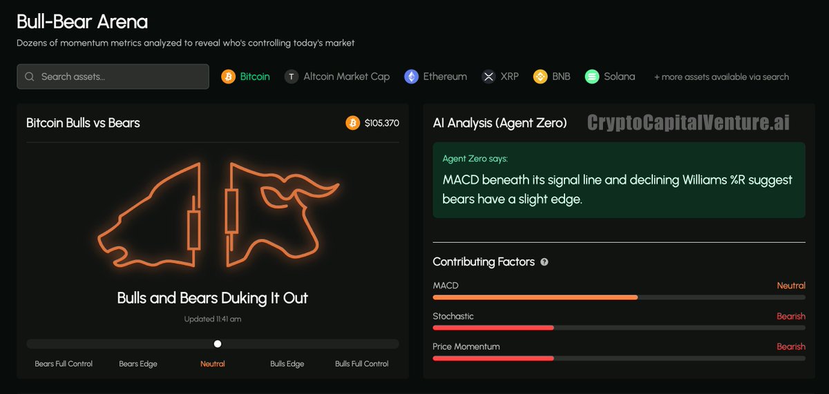 The bulls and bears are in a big short term battle right now