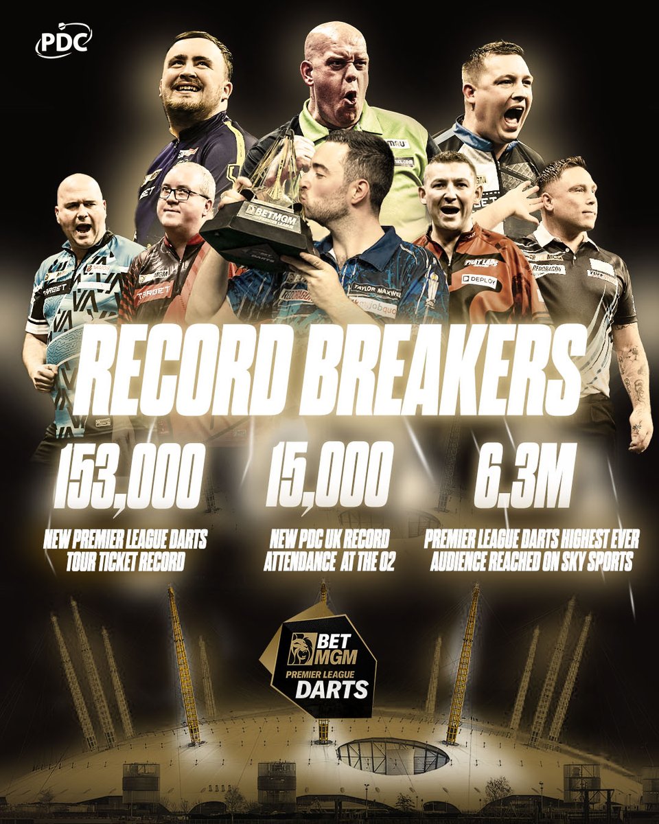 The 2025 <a href="/BetMGMUK/">BetMGM UK</a> Premier League was another record-breaking season! 🙌

Thank you to everyone who joined us live or tuned in every Thursday, and to the eight players who put on an incredible show for 17 unforgettable weeks! 👏