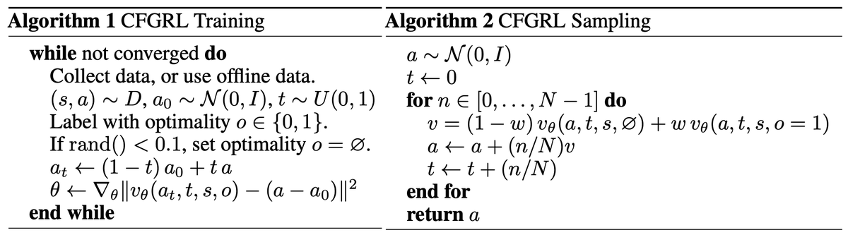 The resulting framework is simple -- train an optimality-conditioned diffusion policy, where optimality should be a monotonic function of advantage. 

During test time, we can dynamically interpolate between w=0 (base policy) and w=infinity (greedy policy).