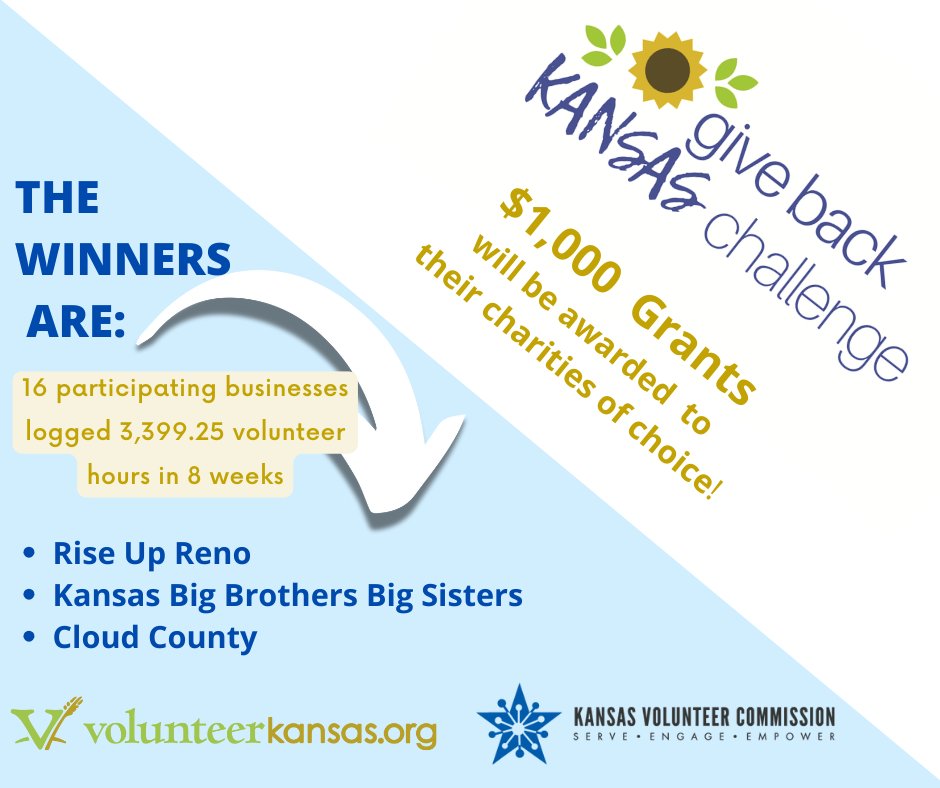 VolunteerKansas's tweet photo. What a terrific 8 weeks it has been. We are so proud of all those who participated in this year's Give Back Kansas Challenge. Congratulations to you all, and thank you for giving back to Kansas. A special thanks to our Challenge winners below. You worked hard and came out victorious. We can't wait to see which organizations you choose to receive your grant prizes! @KansasVolunteer