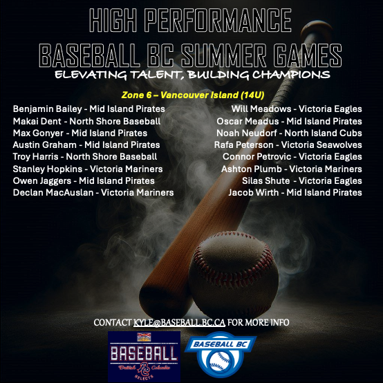 Baseball_BC's tweet photo. 🚨 ROSTERS ANNOUNCED - 14U Summer Games! 🚨

Baseball BC is excited to announce the 14U rosters for the 2025 Summer Games, taking place June 20–22 in Chilliwack! ⚾️🔥

This year’s "off-year" edition features five zones competing in both 14U and 15U divisions:

🟦 Zone 1278 – Kootenays, Thompson-Okanagan, North West, Cariboo-North East
🟩 Zone 3 – Fraser Valley
🟧 Zone 4 – Fraser River
🟥 Zone 5 – Vancouver Coastal
🟨 Zone 6 – Vancouver Island

A big THANK YOU to all athletes who attended Zone ID Camps — and congratulations to those selected!

📩 Selected athletes will receive an email this evening with further details and registration info.

Questions? Please contact Kyle Williams, Director of High-Performance & Special Projects: kyle@baseball.bc.ca