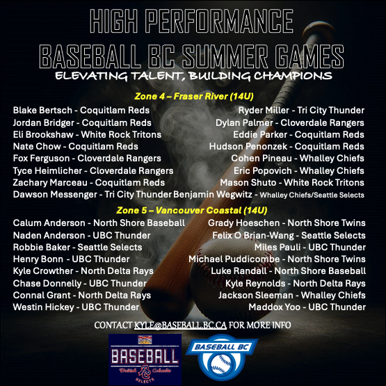 Baseball_BC's tweet photo. 🚨 ROSTERS ANNOUNCED - 14U Summer Games! 🚨

Baseball BC is excited to announce the 14U rosters for the 2025 Summer Games, taking place June 20–22 in Chilliwack! ⚾️🔥

This year’s "off-year" edition features five zones competing in both 14U and 15U divisions:

🟦 Zone 1278 – Kootenays, Thompson-Okanagan, North West, Cariboo-North East
🟩 Zone 3 – Fraser Valley
🟧 Zone 4 – Fraser River
🟥 Zone 5 – Vancouver Coastal
🟨 Zone 6 – Vancouver Island

A big THANK YOU to all athletes who attended Zone ID Camps — and congratulations to those selected!

📩 Selected athletes will receive an email this evening with further details and registration info.

Questions? Please contact Kyle Williams, Director of High-Performance & Special Projects: kyle@baseball.bc.ca