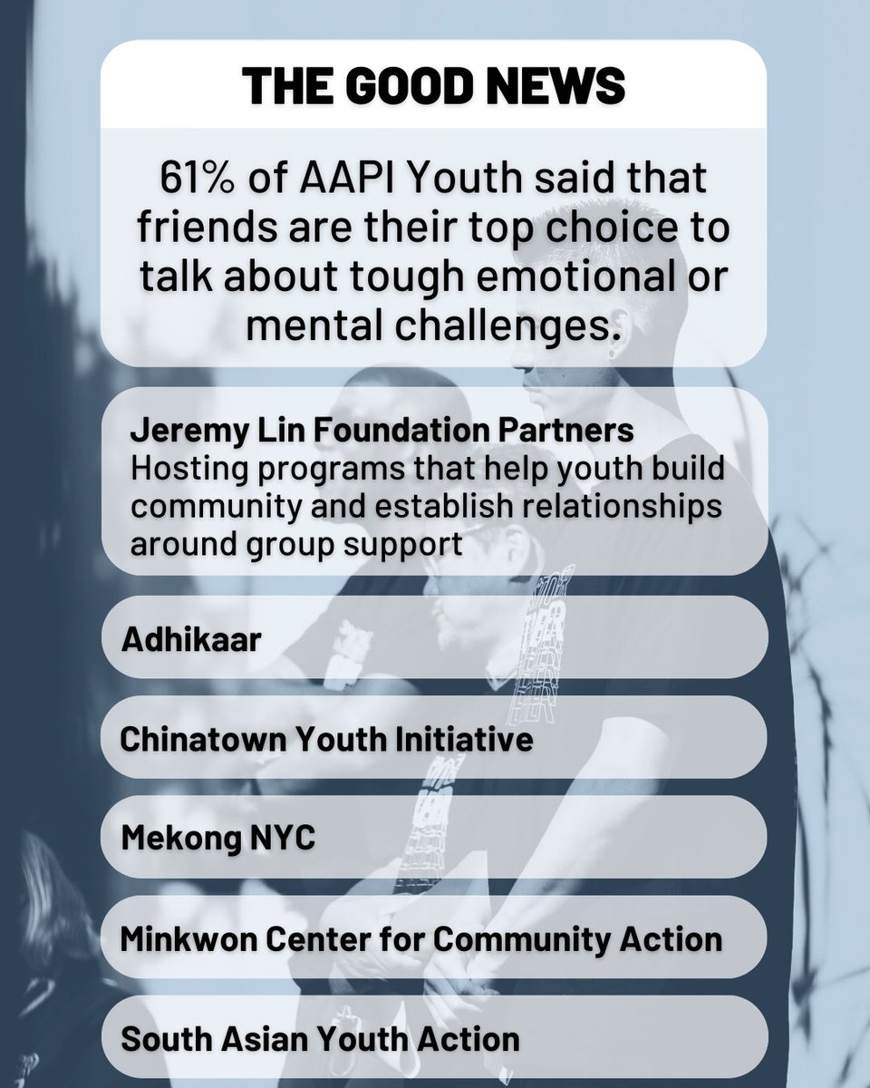 jlinfoundation's tweet image. Peer and group-based mental health settings can help #AAPIYouth navigate racism and bullying through connection and #CollectiveHealing. @adhikaar @cyinyc @MinKwonCenter @MekongNYC and South Asian Youth Action all create safe spaces for dialogue, #CommunityCare, and processing!