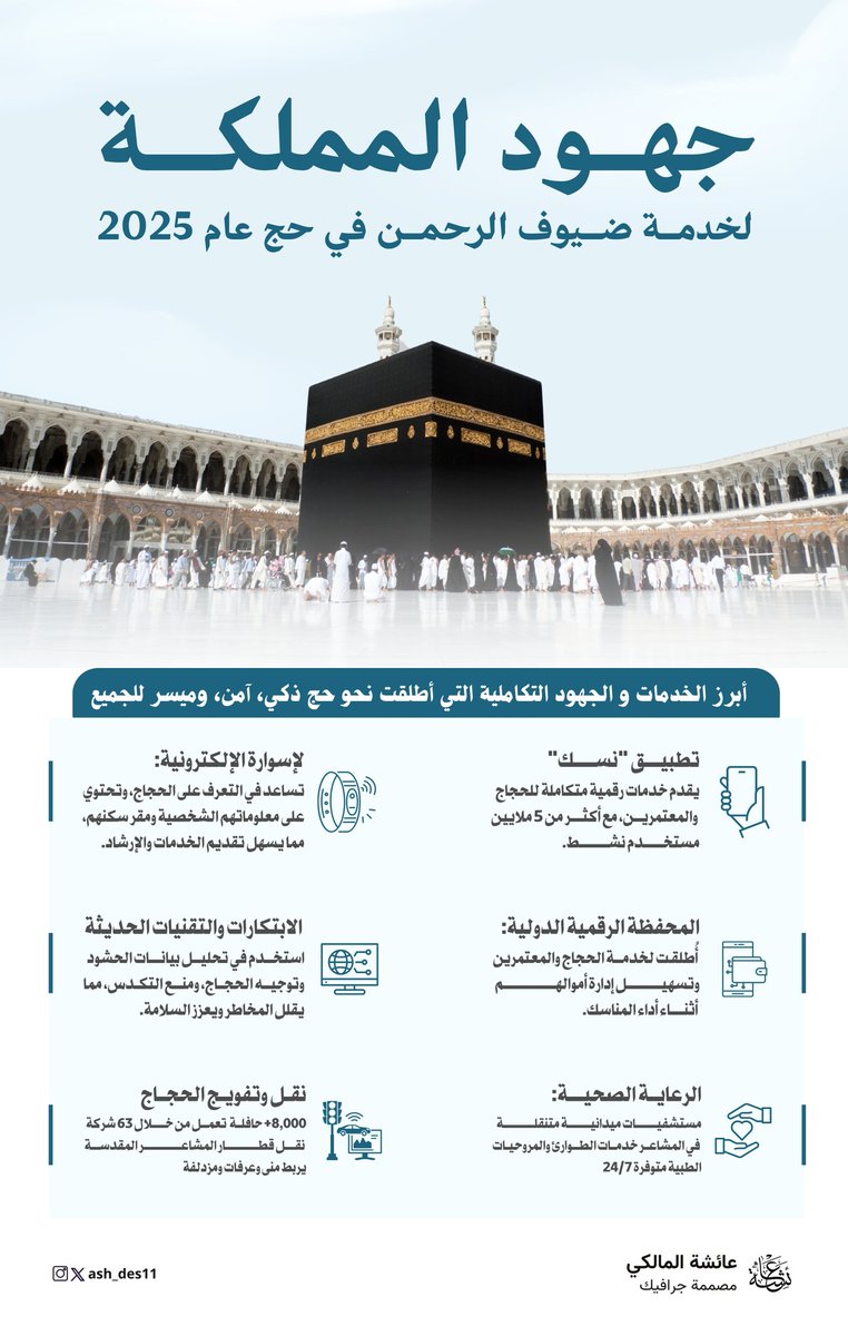 عائشة المالكي | مصممة جرافيك tweet media
