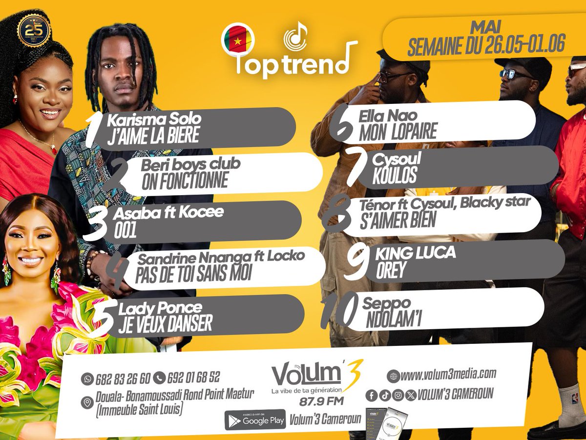 Volum3Cameroun's tweet photo. 🟡🔝TOP TREND___ Les sons #kmer 🇨🇲 tendances de la semaine du 26 mai au 01 juin 2025 : 

🥇 Karisma solo 237  : J'AIME LA BIÈRE 
🥈 @BeriBoysClub  : ON FONCTIONNE 
🥉 Real Asaba ft @iamkocee_ : 001 

#25H2V3
#kmer 
#kmermusic
#LaVibeDeTaGeneration https://t.co/fNrnvJOD1A