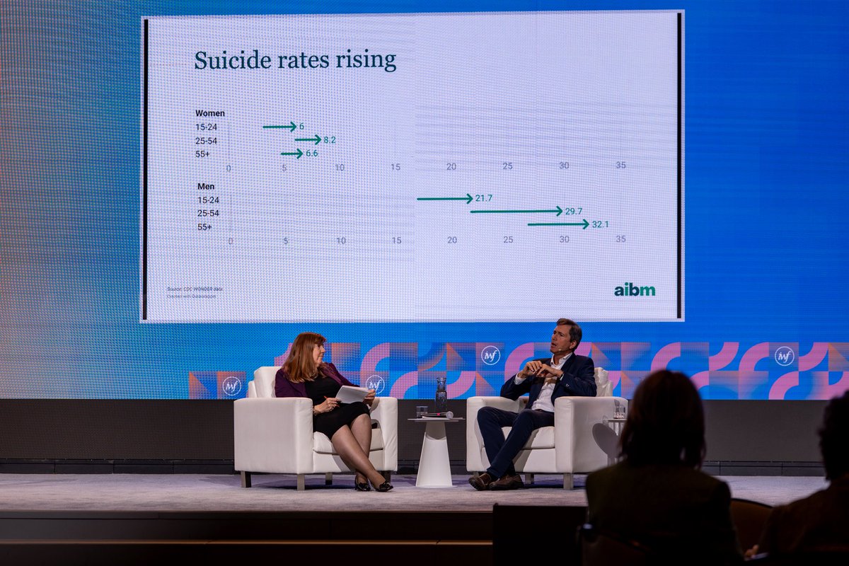 Richard V. Reeves (@richardvreeves) on Twitter photo I was honored to join the <a href="/IWFglobal/">International Women's Forum</a> World Leadership Conference last week to speak on an issue that we cannot afford to ignore: the struggles facing boys and men—and what this challenge means for our broader society. I was honored to join the <a href="/IWFglobal/">International Women's Forum</a> World Leadership Conference last week to speak on an issue that we cannot afford to ignore: the struggles facing boys and men—and what this challenge means for our broader society.