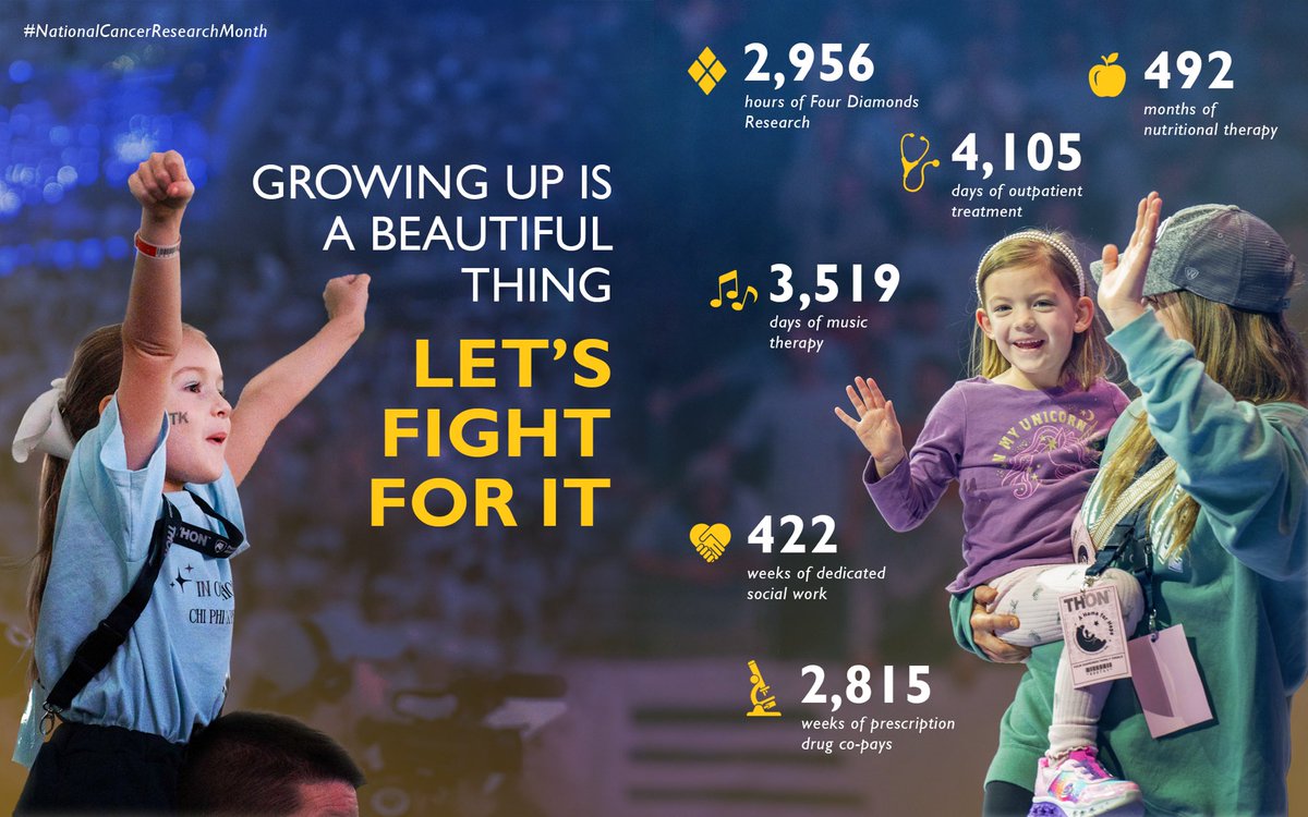 Penn State THON™ (@thon) on Twitter photo For #NationalCancerResearchMonth we are proud to share THON™ 2025’s fundraising impact.
<a href="/fourdiamonds/">Four Diamonds</a> is the sole beneficiary of THON powering the fight against childhood cancer! For #NationalCancerResearchMonth we are proud to share THON™ 2025’s fundraising impact.
<a href="/fourdiamonds/">Four Diamonds</a> is the sole beneficiary of THON powering the fight against childhood cancer!