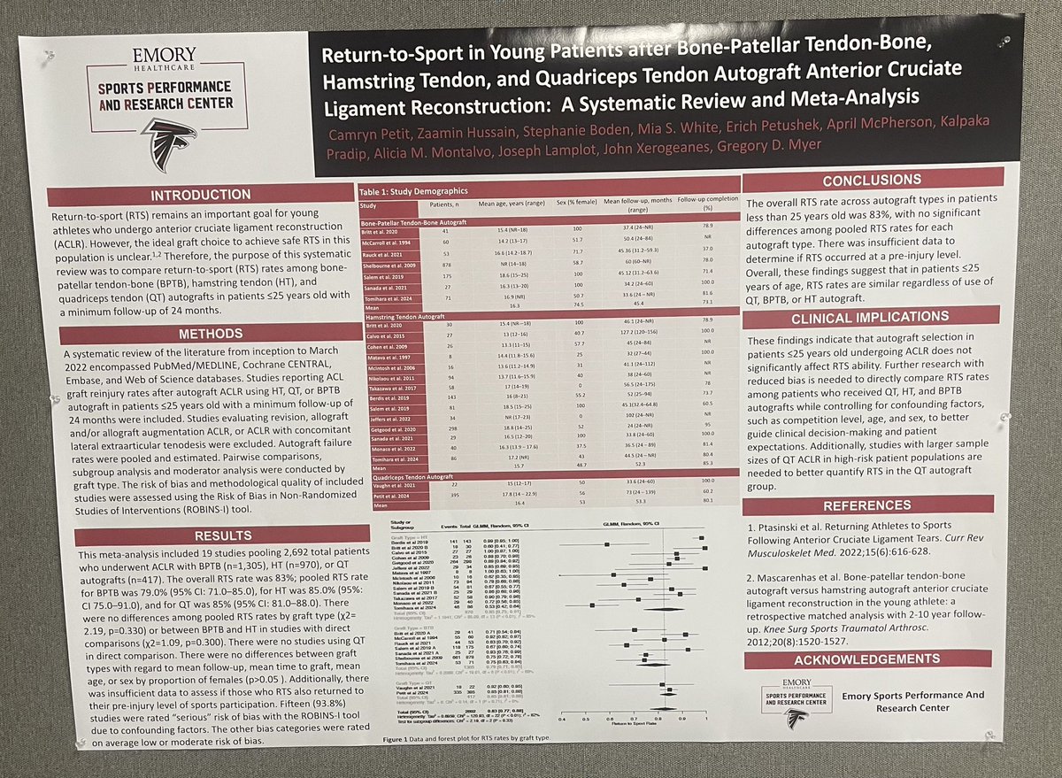 Emory Sports Performance And Research Center (@emory_sparc) on Twitter photo SPARC continues to represent today <a href="/ACSMNews/">American College of Sports Medicine</a> #ACSM2025 with a systematic review on RTS patients following #ACLR Great job Camryn and <a href="/AMcPhersonPhD/">April (McPherson) Newmyer, PhD</a> SPARC continues to represent today <a href="/ACSMNews/">American College of Sports Medicine</a> #ACSM2025 with a systematic review on RTS patients following #ACLR Great job Camryn and <a href="/AMcPhersonPhD/">April (McPherson) Newmyer, PhD</a>