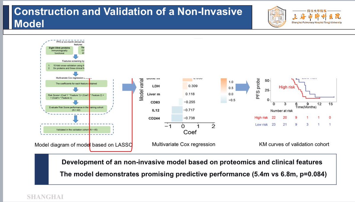 My team finished an IIT-Harnessing local and system immune profiling delineating differential responders to first-line sintilimab (anti-PD-1 antibody) combined with chemo in extensive-SCLC and explored a non-invasive model to guide the treatment ,which published on STTT.