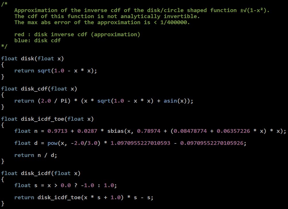 Approximation of the inverse cdf of the disk/circle shaped function ±√(1-x²): shadertoy.com/view/tfV3D3