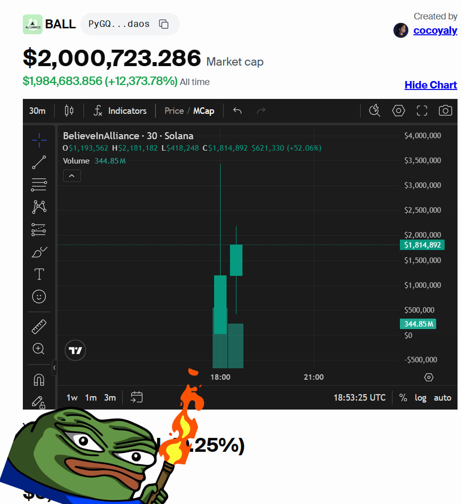 LeeDG_GF's tweet photo. #DAOsFun #BALL #COCO #BELIEVE
@BelieveAlliance $BALL Had a super impressive launch with ATH over 100x. Believe that @cocoyaly this guy will start a new era of @daosdotfun @baoskee .
#2sol to #200sol
https://t.co/JY13GBcRHI https://t.co/bOj900z5cv