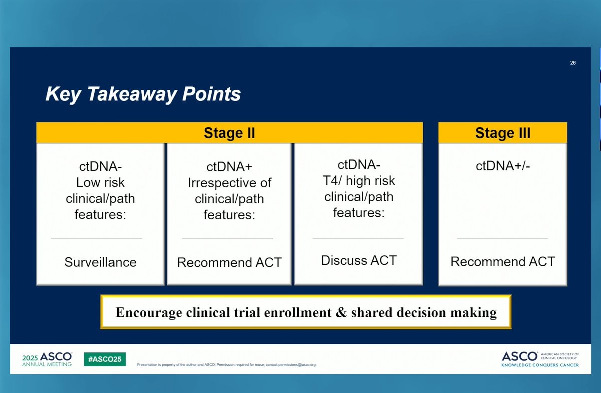 Dr Amol Akhade (@suyogcancer) on Twitter photo 2 slides to summarize CtDNA role in early CRC . Excellent 👍. Nice discussion. <a href="/ASCO/">ASCO</a>
<a href="/GIMedOnc/">Nicholas Hornstein</a> <a href="/UGrewalMD/">Udhayvir Grewal</a> <a href="/NiuSanford/">Dr. Nina Niu Sanford</a> <a href="/OncoAlert/">OncoAlert</a> <a href="/OncBrothers/">Oncology Brothers</a> #ASCO25 2 slides to summarize CtDNA role in early CRC . Excellent 👍. Nice discussion. <a href="/ASCO/">ASCO</a>
<a href="/GIMedOnc/">Nicholas Hornstein</a> <a href="/UGrewalMD/">Udhayvir Grewal</a> <a href="/NiuSanford/">Dr. Nina Niu Sanford</a> <a href="/OncoAlert/">OncoAlert</a> <a href="/OncBrothers/">Oncology Brothers</a> #ASCO25