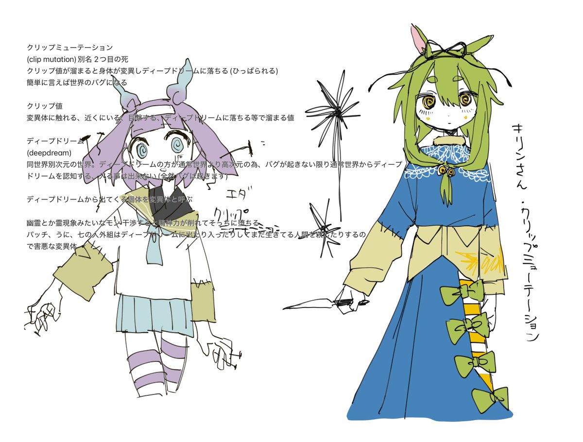 自創作の世界を練るなどした