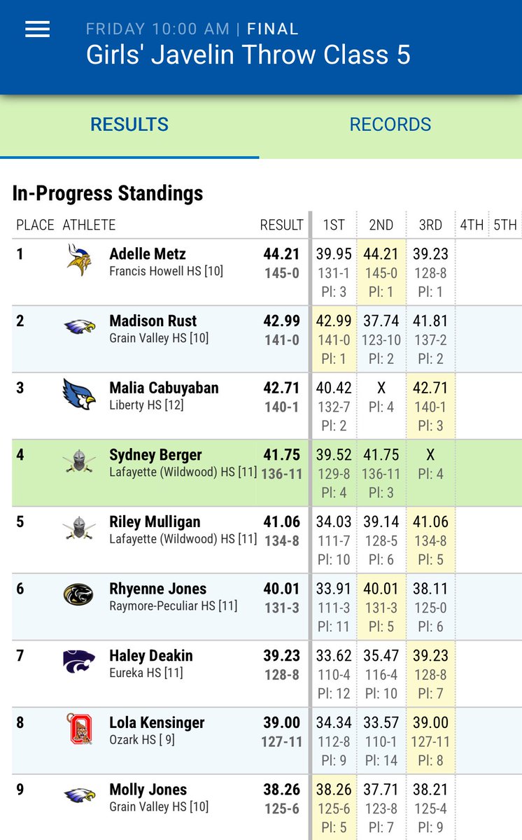Prelims are done at the Class 5 girls javelin competition and both <a href="/MadisonRust3/">Madison Rust</a> &amp; <a href="/Mojo14_2027/">Molly Jones UNCOMMITTED</a> qualify for Finals for <a href="/GVSD_Track/">Grain Valley Track & Field</a>!