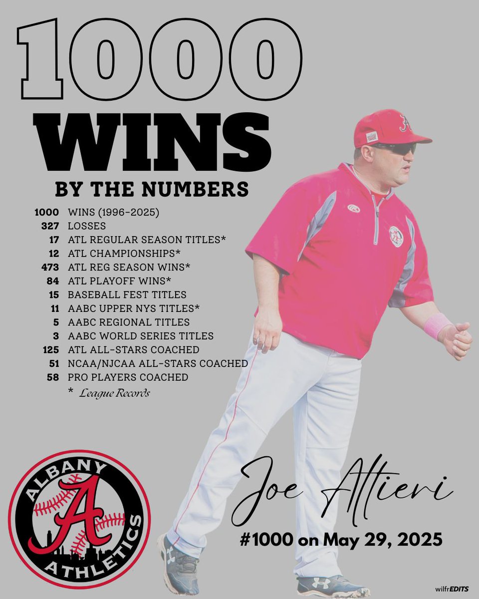On a day off for the A's, <a href="/WilBernacet/">Wil Bernacet</a>  / <a href="/wilfrEDITS/">wilfrEDITS</a>  (ATL graphics coordinator) took a deep dive into the numbers after Coach Altieri's 1,000th win last night.