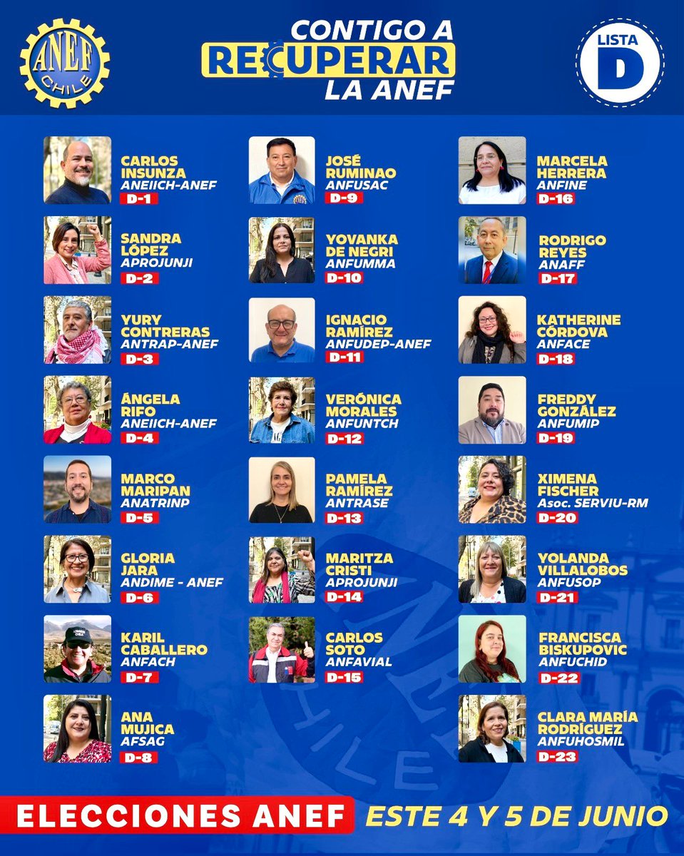➡.- D "Contigo a Recuperar la ANEF"  

🔎Conozca más sobre sus candidatos/as y sus propuestas en el instagram @contigoarecuperarlaanef