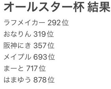 報告が遅れましたが、オールスター杯1000位以内の入賞者は以下6名でした！