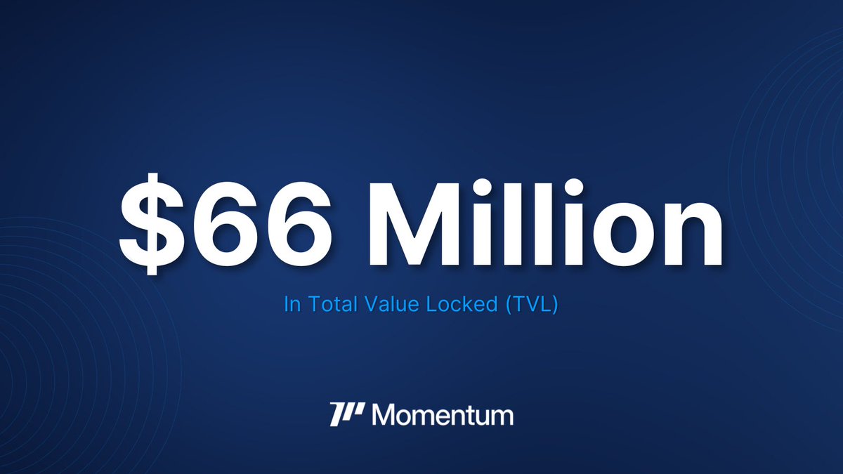 We just hit another milestone 🎉

Momentum now has over $66 Million in Total Value Locked (TVL)! Thank you to our partners &amp; community for fueling the flow of liquidity 🌊

<a href="/MMTFinance/">MomentumⓂ️Ⓜ️T</a> is #WhereMoneyFlows 🌊