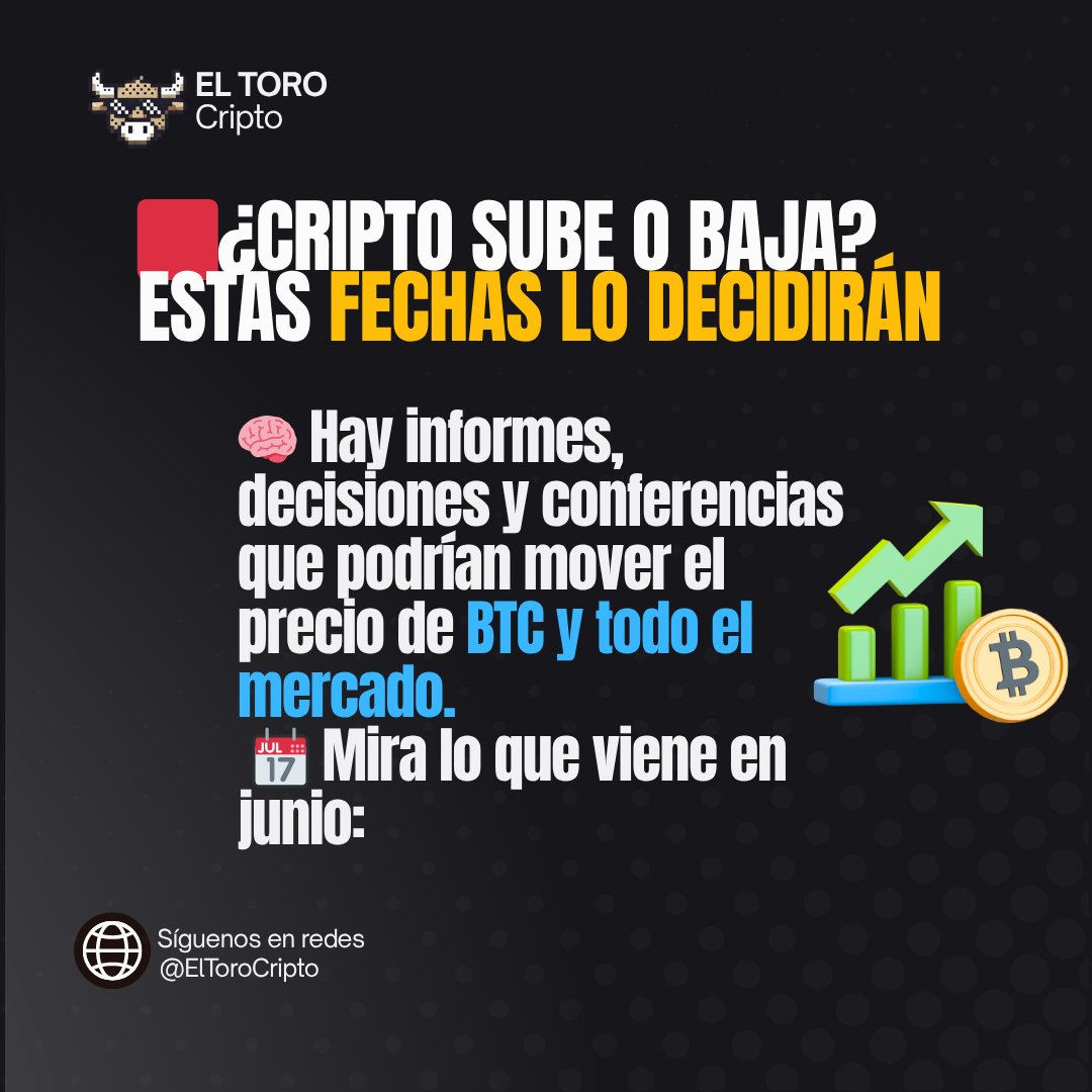 ElToroCripto's tweet image. Junio puede romper el mercado cripto:

📆 4/6 – Empleo ADP
📆 6/6 – Empleo BLS
📆 11-12 – CPI &amp;amp; PPI
📆 18 – FED
📆 5-9 – SEC
📆 6-24 – Eventos cripto

¿Estás listo para todo esto? 🚀

#FED #SEC #CriptoLatam #ElToroCripto #Bitcoin #CryptoNews
