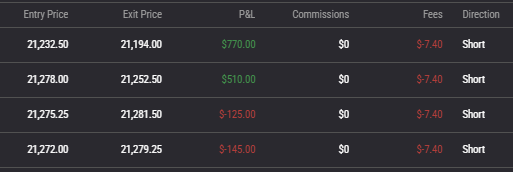 NicholasFNS's tweet photo. bye bye $SPX 5900; shorted /MNQ at 5885ish, nabbed 80 ish points across a couple scalps

Periscope on @unusual_whales is absolutely crucial to my scalping these days, really

For those wondering, I've been tracking this strategy w/ Periscope: https://t.co/MK5hexZqJj https://t.co/RRlbNIJkwG