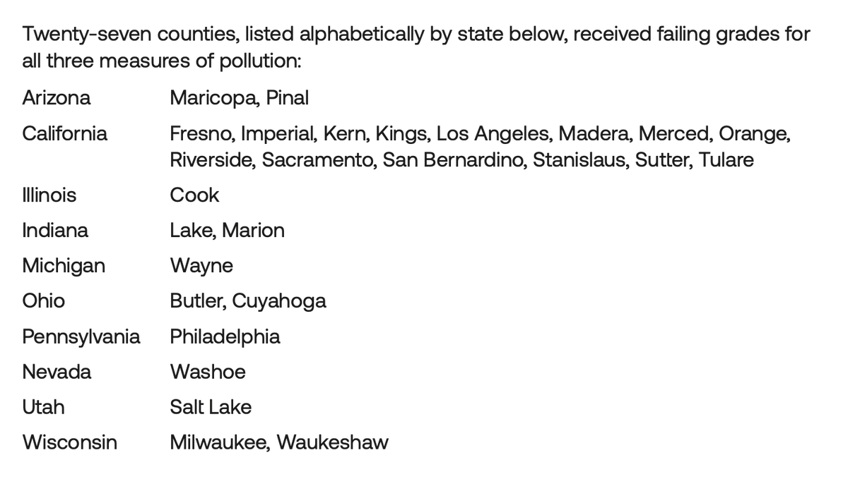 Smarter HEPA (@smarterhepa) on Twitter photo 🚩The following U.S. counties received an F on all 3 measures of air pollution by <a href="/LungAssociation/">American Lung Association</a>:
If you live in any of the places below, time to purify your indoor air. 🚩The following U.S. counties received an F on all 3 measures of air pollution by <a href="/LungAssociation/">American Lung Association</a>:
If you live in any of the places below, time to purify your indoor air.