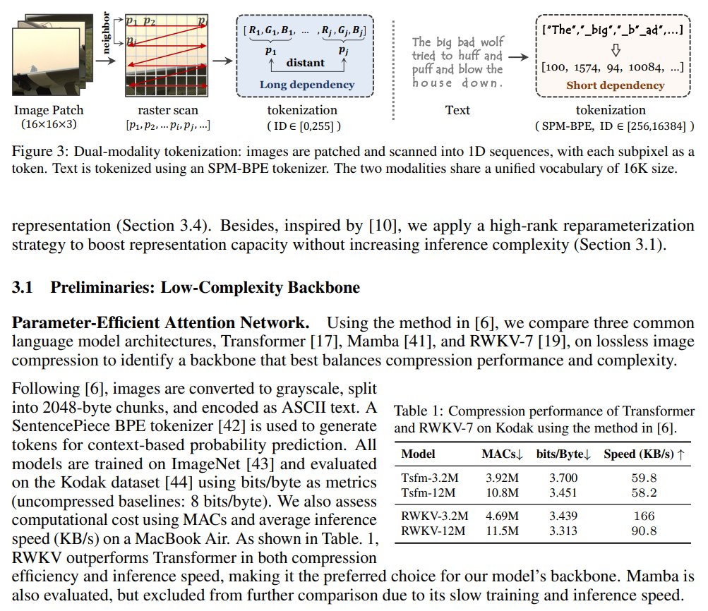 RWKV papers rwkv.com : 15 new in Apr/May 2025 🔥 DualComp using RWKV-7 for efficient compression, and RWKVQuant doing 3.275bit. RWKV-7 "Goose" 🪿 is 100% RNN and efficiently test-time-training its state via in-context gradient descent at every token in parallel.