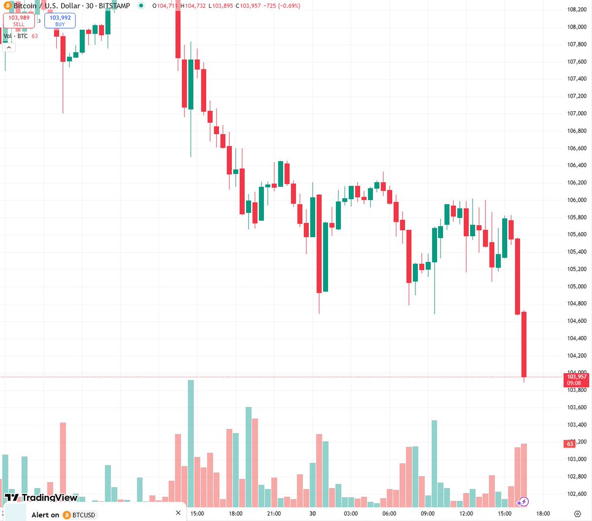 Coin Bureau tweet media