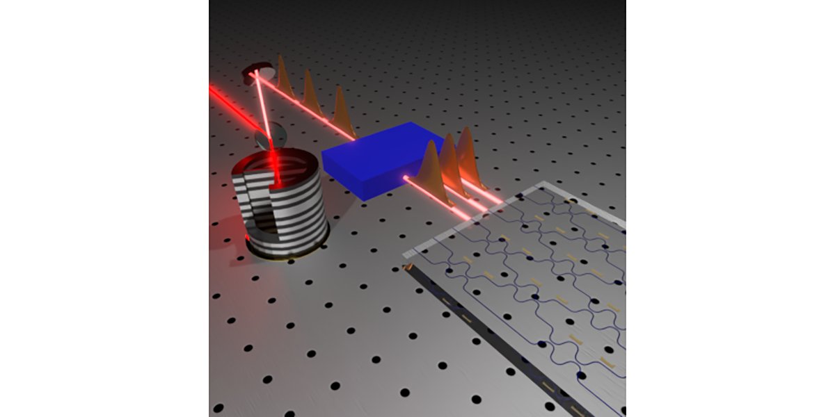 A robust semi-device-independent toolbox for the characterization of multiphoton indistinguishability is demonstrated on a hybrid photonic platform. <a href="/SapienzaRoma/">Sapienza Università di Roma</a> <a href="/INLnano/">INL</a>

Read the paper: go.aps.org/3SY8xnZ