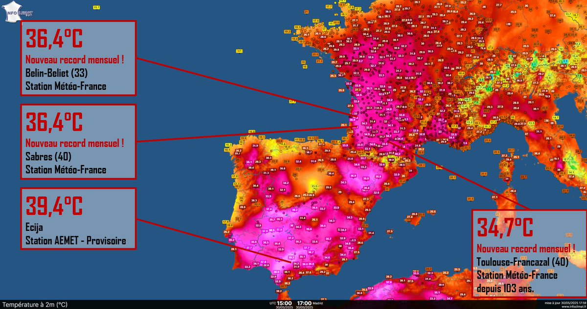 Ce 30 mai 2025 a réécrit l'Histoire de l'a climatologie du sud-ouest de la France avec 137 records mensuel battus et 22 égalés.
➡️Jusqu'à 36.4°C dans les Landes et en Gironde.
➡️Près de 35°C à Toulouse et 40°C en Espagne.

Depuis le début de l'année, des centaines de records de
