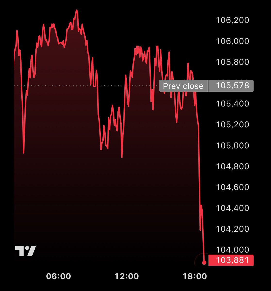 WHO THE F*CK IS SELLING #BITCOIN NOW???