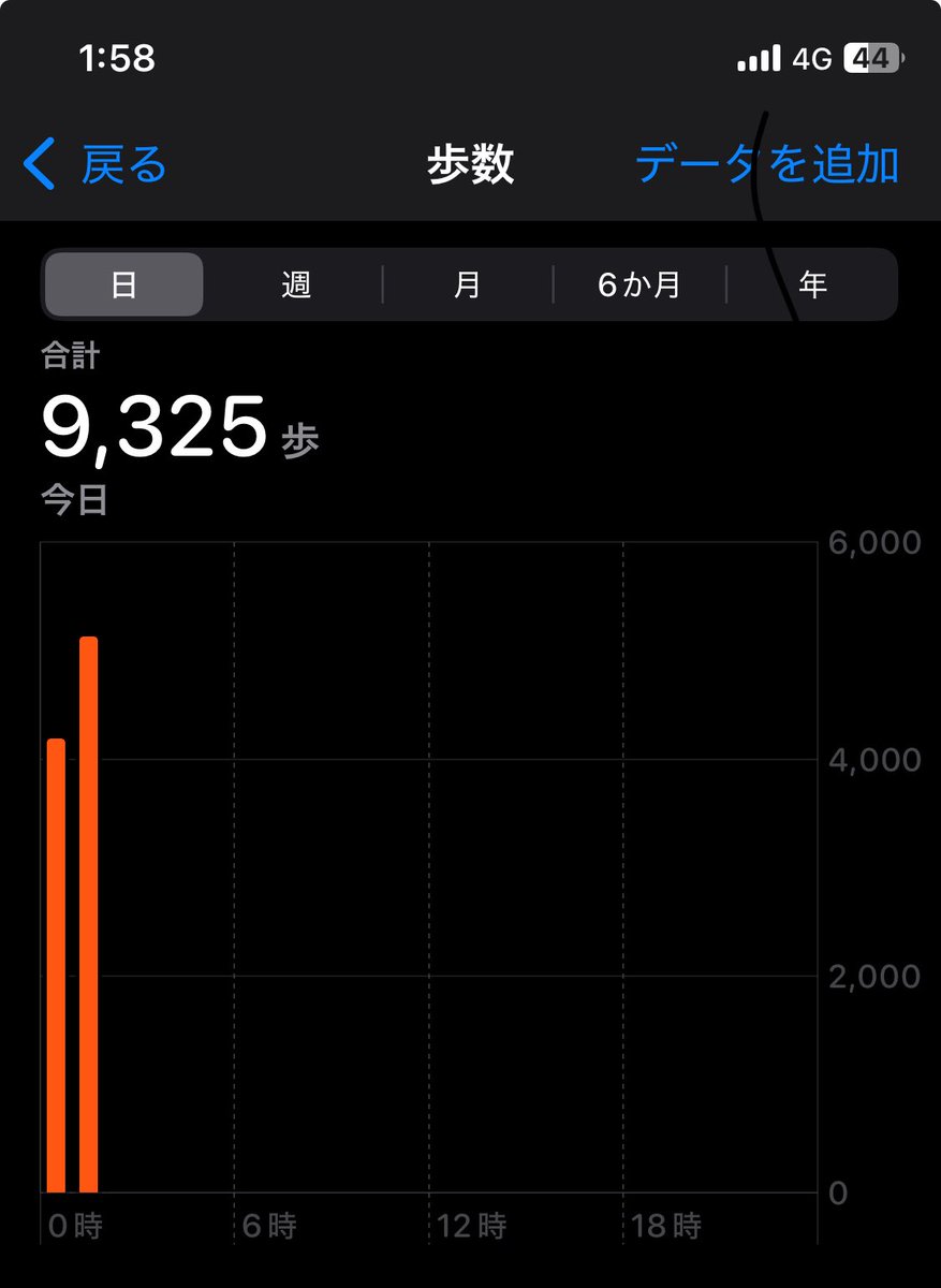 cynherit's tweet photo. めっちゃ歩いたー
日付変わって2時間で9300歩 https://t.co/2cUMKPWjXG