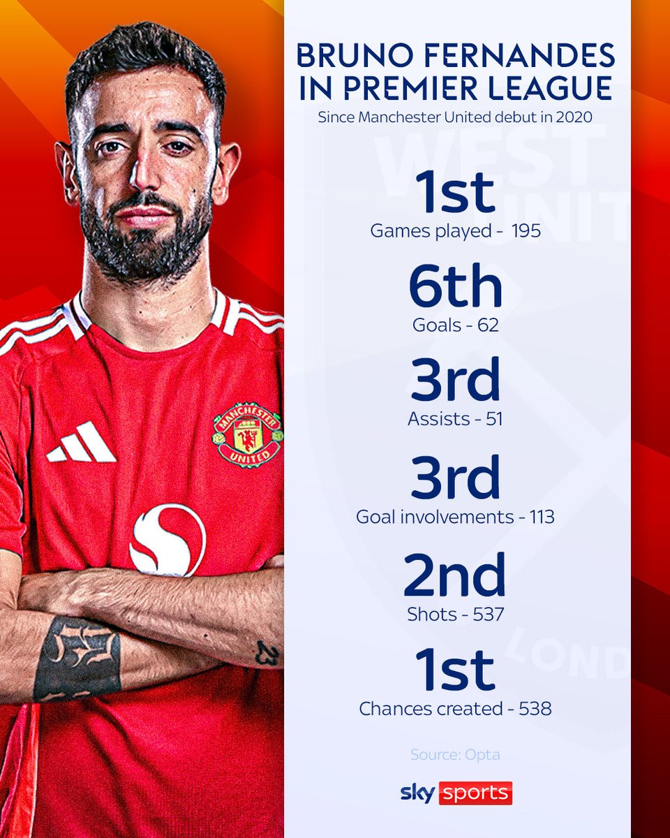 In the club's worst era in 50 years.

But we have to sell him for “pure profit.”