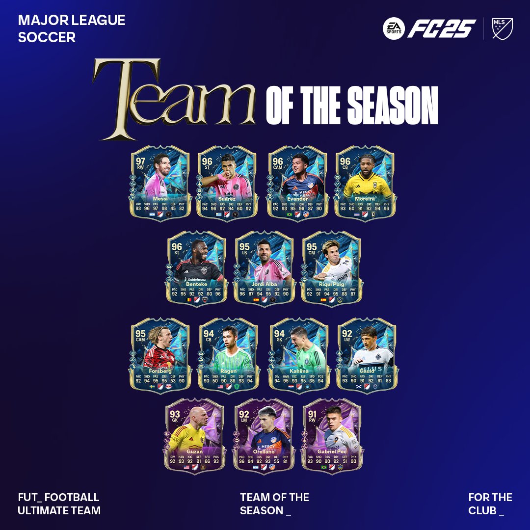 EA SPORTS FC (@easportsfc) on Twitter photo Etching their names into 3 decades of soccer history.
The <a href="/MLS/">Major League Soccer</a> Team of the Season is available now in #FC25.
#FUT Etching their names into 3 decades of soccer history.
The <a href="/MLS/">Major League Soccer</a> Team of the Season is available now in #FC25.
#FUT