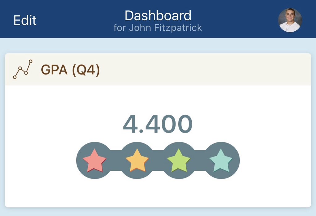 judefitz35's tweet photo. Final GPA and grades for my sophomore year!✏️📖 https://t.co/qEZLX62V65