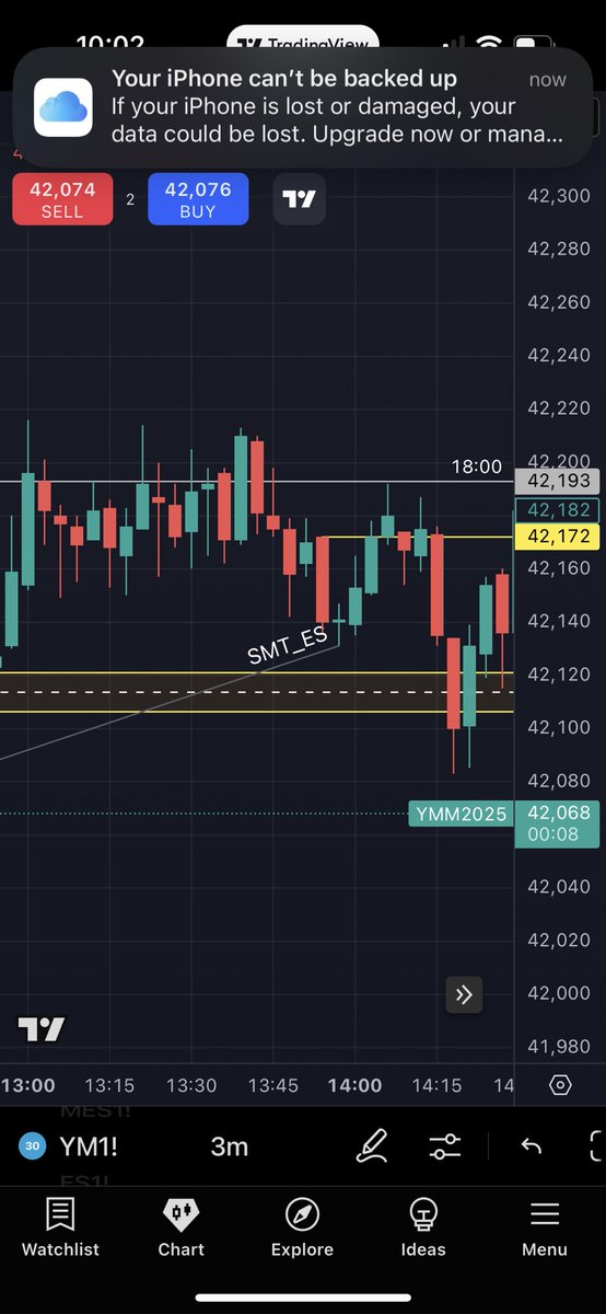 StevenT19089683's tweet photo. @TTrades_edu Can I get your thoughts on narrative and entry? Left to right 4HR-30min-3min. Looking to enter on C2/C3 in FVG/IFVG. Saw IFVG and close over top on 3min with SMT entered on opening of candle into CISD and got stopped out. Targeting failure swings to left. https://t.co/0HKc0EyigB