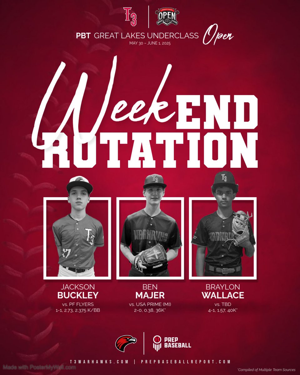 T3 Warhawks (Powe) (@t3warhawks_14u) on Twitter photo The #Warboys 3-man rotation for Great Lakes Underclassmen Open
J. Buckley - 29 <a href="/SIHSBaseball1/">Saint Ignatius Baseball</a>
B. Majer <a href="/majerben23/">Ben</a> - 29 SIHS
B. Wallace <a href="/Braylonw60/">Braylon Wallace</a> - 28 <a href="/NewcomerstownH/">Newcomerstown High</a>
@t3_warhawks <a href="/PBRTournaments/">Prep Baseball Tournaments</a> <a href="/PrepBaseOHScout/">Prep Baseball Ohio Scouting Coverage</a> #HawkNation <a href="/PrepBaseballOH/">Prep Baseball Ohio</a> <a href="/prepbaseball/">Prep Baseball</a> The #Warboys 3-man rotation for Great Lakes Underclassmen Open
J. Buckley - 29 <a href="/SIHSBaseball1/">Saint Ignatius Baseball</a>
B. Majer <a href="/majerben23/">Ben</a> - 29 SIHS
B. Wallace <a href="/Braylonw60/">Braylon Wallace</a> - 28 <a href="/NewcomerstownH/">Newcomerstown High</a>
@t3_warhawks <a href="/PBRTournaments/">Prep Baseball Tournaments</a> <a href="/PrepBaseOHScout/">Prep Baseball Ohio Scouting Coverage</a> #HawkNation <a href="/PrepBaseballOH/">Prep Baseball Ohio</a> <a href="/prepbaseball/">Prep Baseball</a>
