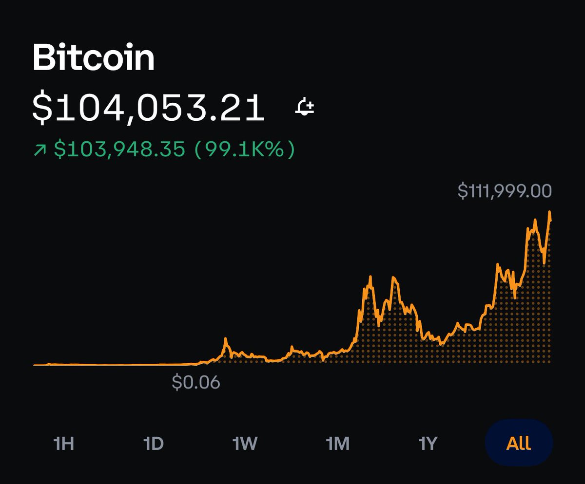 Jay_Streams's tweet image. We think it’s crashing until we look at it from the whole timeline.

#bitcoin #trading