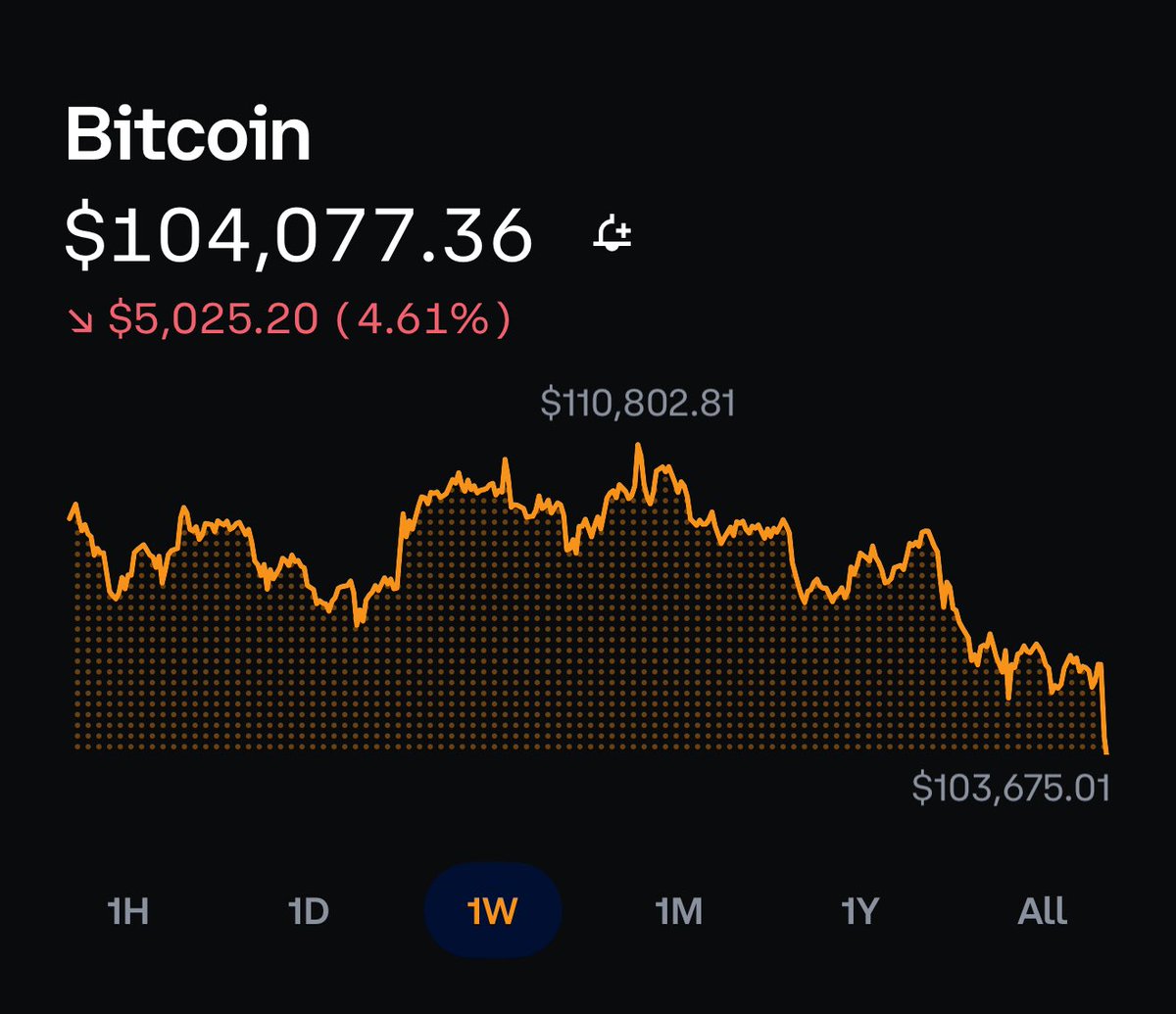 Jay_Streams's tweet image. We think it’s crashing until we look at it from the whole timeline.

#bitcoin #trading