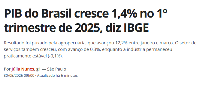 Leia a manchete e a sequência. Você verá que os 1,4% de crescimento do PIB se devem exclusivamente aos 12% de crescimento do Agro, aquela turma que o PT odeia.