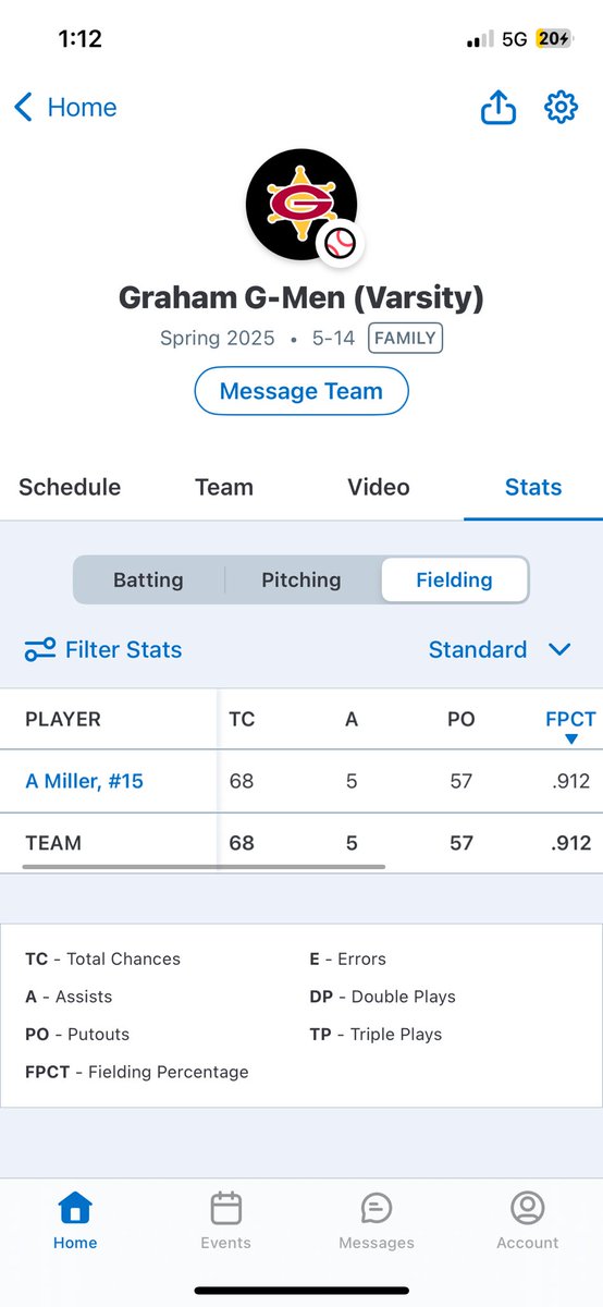 Aidan miller (@aidanmiller_5) on Twitter photo End of junior year stats.
Hit .462 with 24 hits in 21 games
Also had 11 walks
<a href="/PrepBaseballVA/">Prep Baseball Virginia/DC</a> <a href="/CoastRecruits/">Coast 2 Coast Recruits</a> End of junior year stats.
Hit .462 with 24 hits in 21 games
Also had 11 walks
<a href="/PrepBaseballVA/">Prep Baseball Virginia/DC</a> <a href="/CoastRecruits/">Coast 2 Coast Recruits</a>
