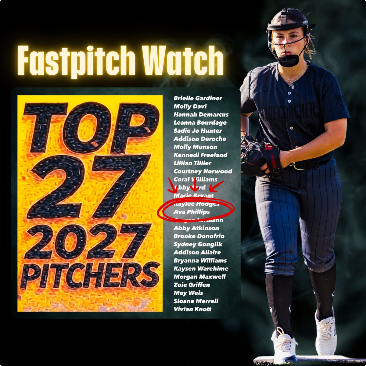 AvaPhillips2027's tweet image. Honored and humbled to be included on the @fastpitchwatch list of the top 27 pitchers in the 2027 Class. This class of pitchers is going to be fun to watch and follow this summer!

#playwithpassion #leaveitallonthefield #jeremiah2911 ✝️ #Godsplan #playwithhonor #fcsoftball…