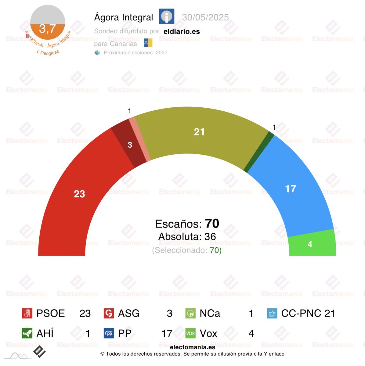 EM-electomania.es tweet media