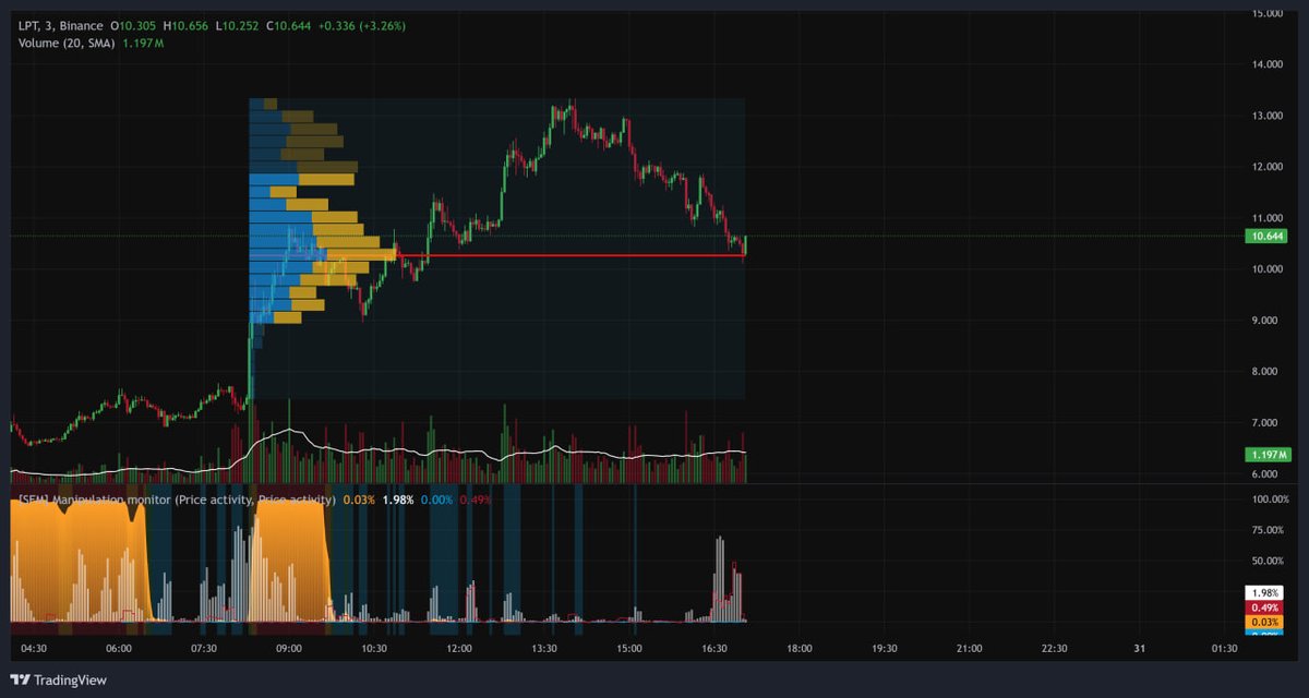 spread_fighter's tweet image. LPT nice trade 🤑

#sfshots #lpt #spreadfighter #FuturesTrading