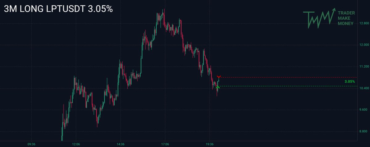 spread_fighter's tweet image. LPT nice trade 🤑

#sfshots #lpt #spreadfighter #FuturesTrading