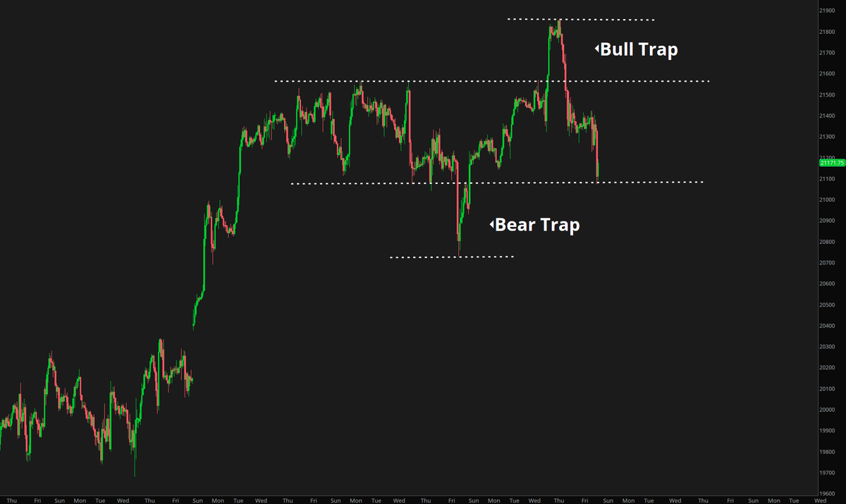 #NQ_F, 1h

Trap them all.