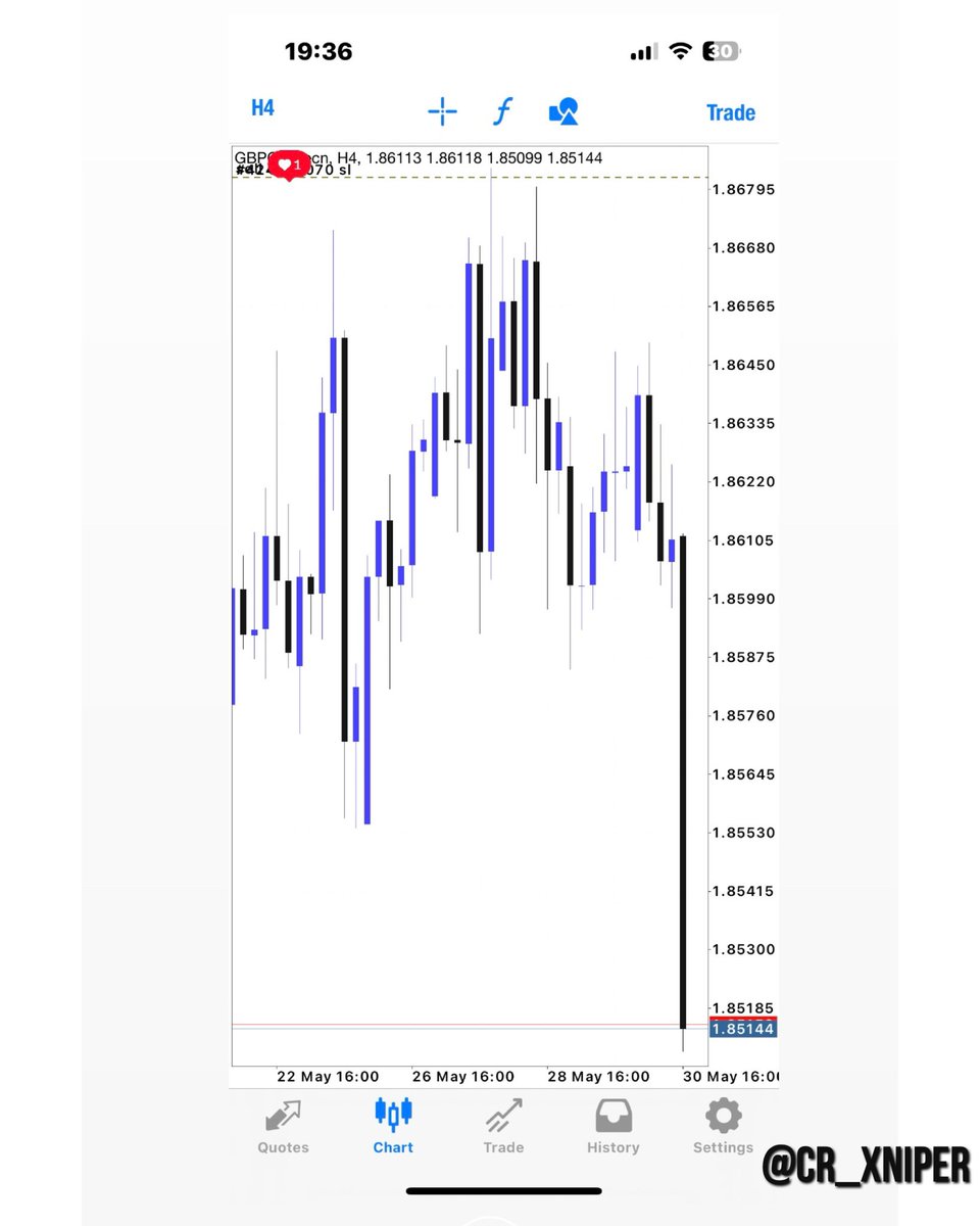 XNIPER | Trader📈 tweet media